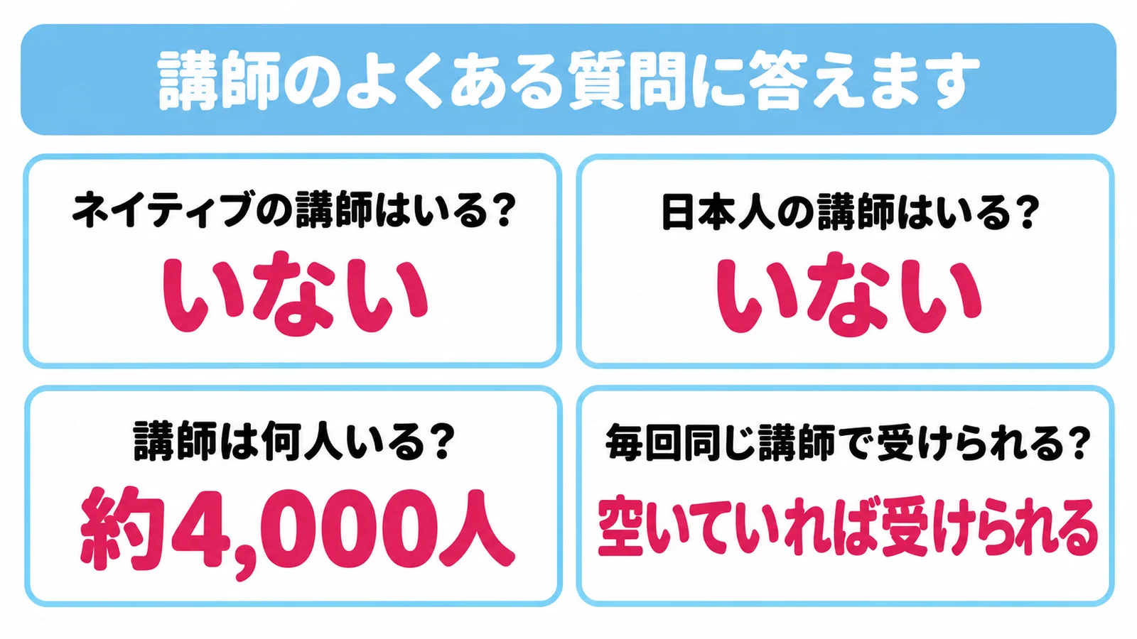 QQキッズの講師のよくある質問の図解。ネイティブと日本人の講師はいない、講師は約4,000人、空いていれば毎回同じ講師で受けられる